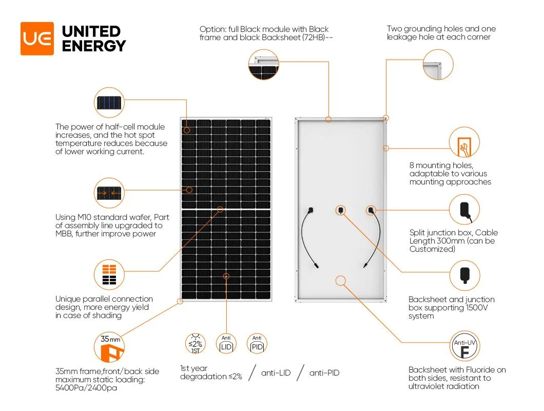 Half Cut Cell Bifacial Perc Mono Crystalline Solar Panel 48 Volt 450W 500W 540W 545W 535W 550W BIPV Solar Panel